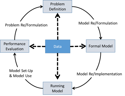 PoshBee - A first step towards improved model documentation: the Formal ...